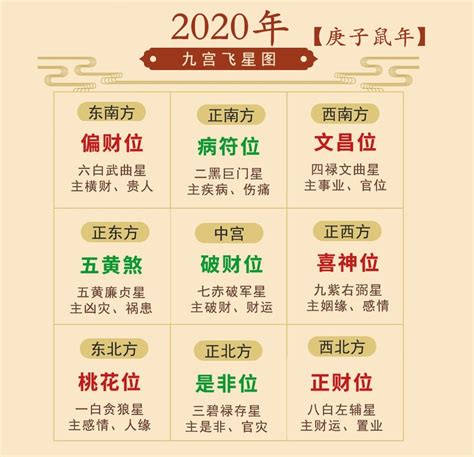 2024年大利方位|2024年大利南北还是大利东西（2024年龙年大利是哪。